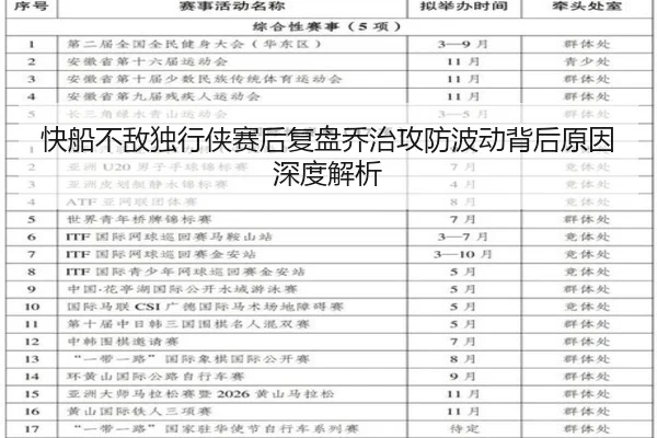 快船不敌独行侠赛后复盘乔治攻防波动背后原因深度解析